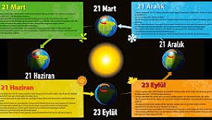 En uzun gün neden 21 Haziran? Yaz gündönümü nedir, ne anlama geliyor?
